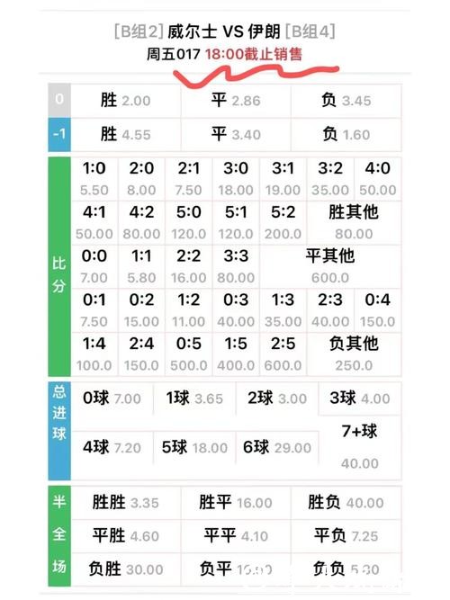 世界杯下注赔率解读与判断必备技巧 世界杯下注赔率解读与判断必备技巧