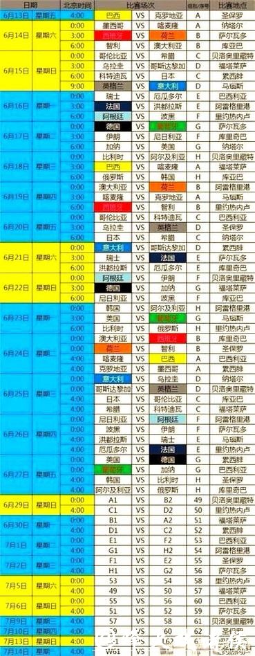 世界杯赛程预测:夺冠热门赛程分析 世界杯赛程预测:夺冠热门赛程分析