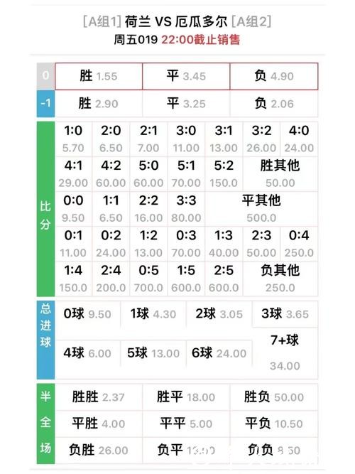 世界杯下注赔率解读与判断必备技巧 世界杯下注赔率解读与判断必备技巧