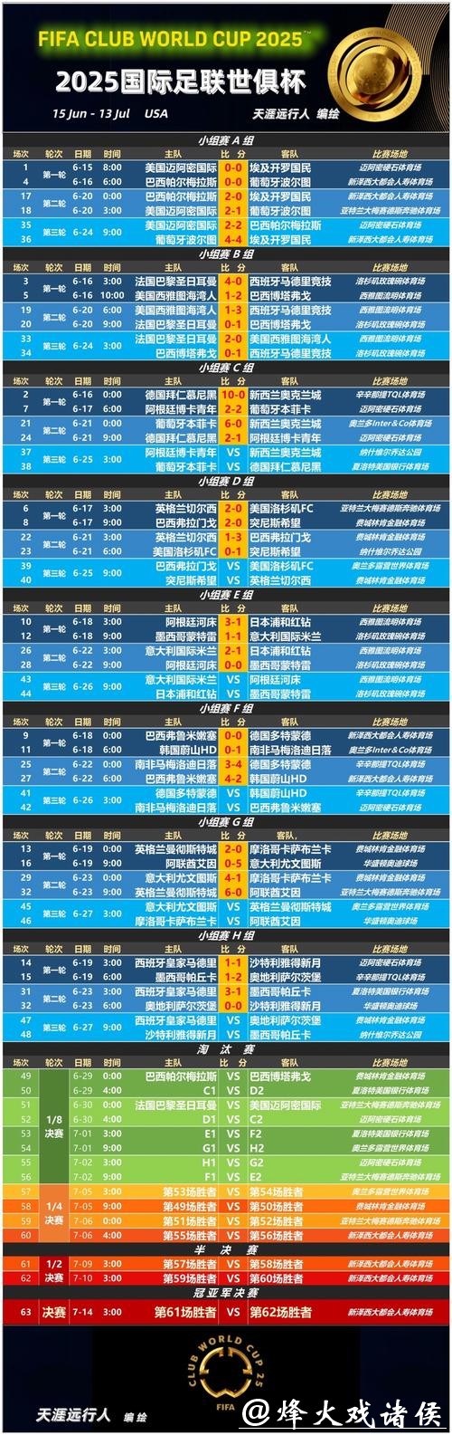 世界杯买球时事新闻与实时赔率更新