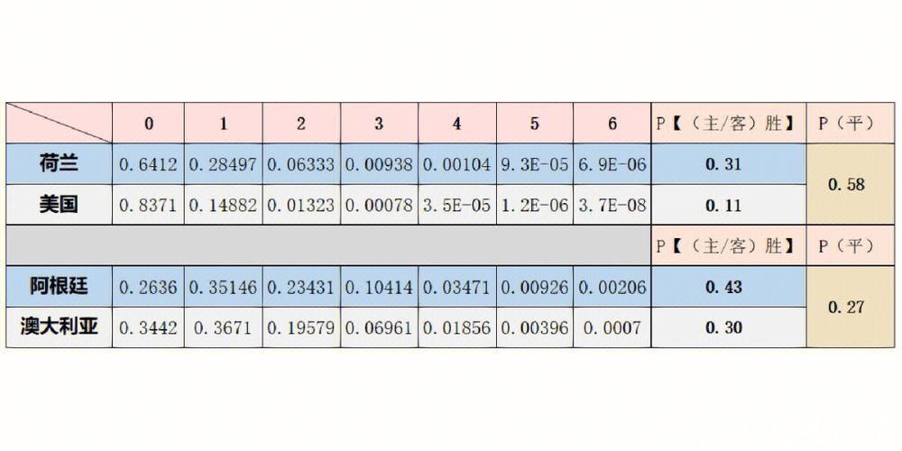 世界杯比赛预测：通过球员状态分析结果