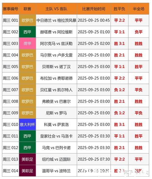 世界杯投注：竞猜比分的实战分析技巧