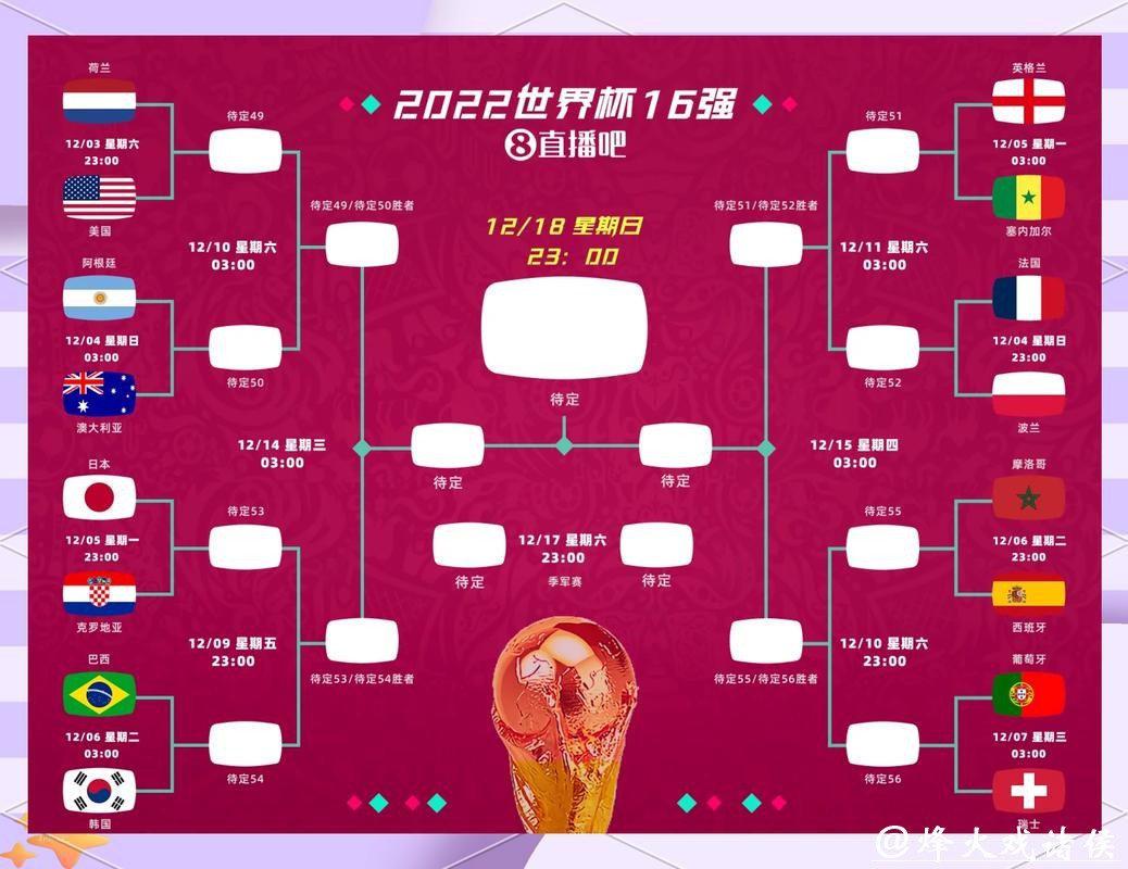 从数据分析入手玩2026世界杯竞猜 从数据分析入手玩2026世界杯竞猜